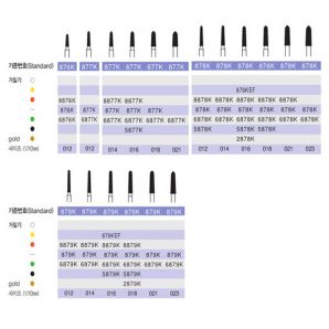 Gingival Prep Bur / 코메트 8876K,8877K,8878K,8879K